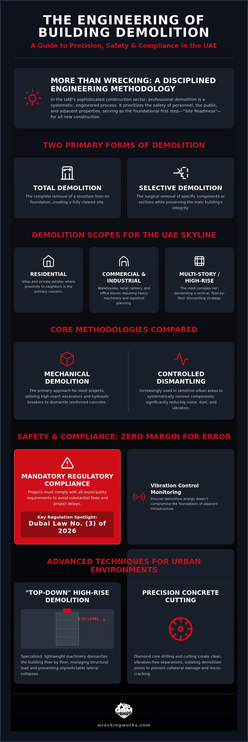 Building Demolition in the UAE: A Comprehensive Engineering and Safety Guide