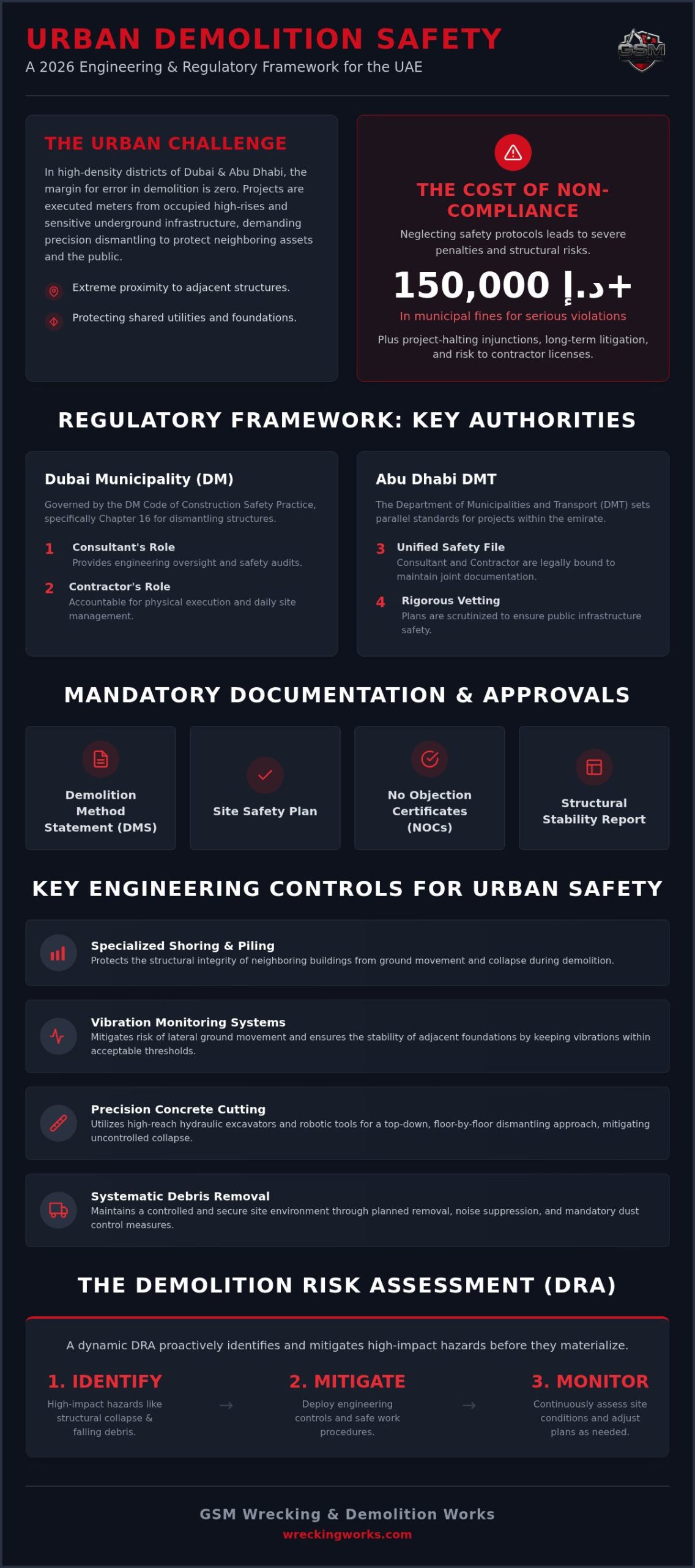 Urban Demolition Safety Standards: The 2026 Engineering Reference Guide