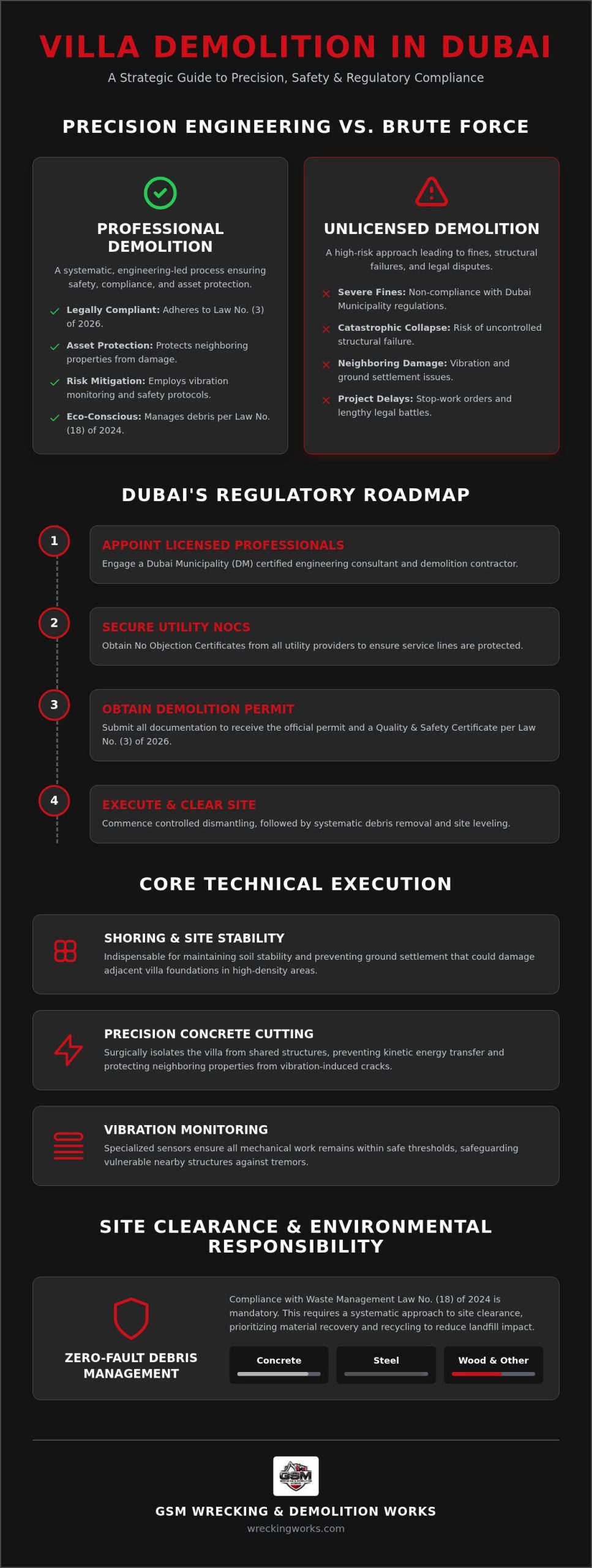 Villa Demolition Services in Dubai: The 2026 Engineering & Safety Guide